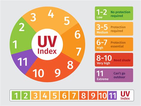 UV index